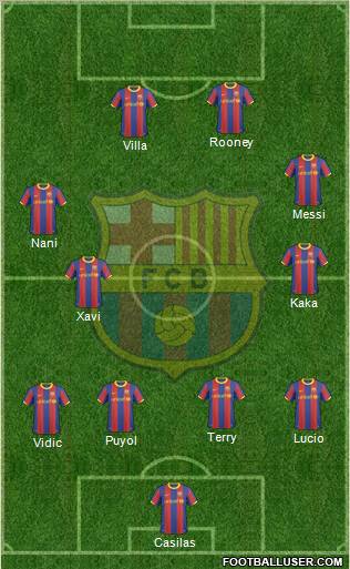 F.C. Barcelona Formation 2011