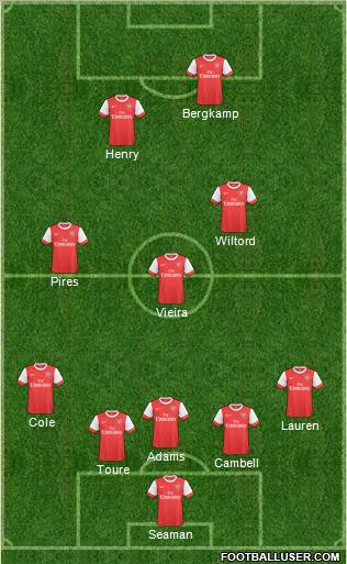 Arsenal Formation 2011
