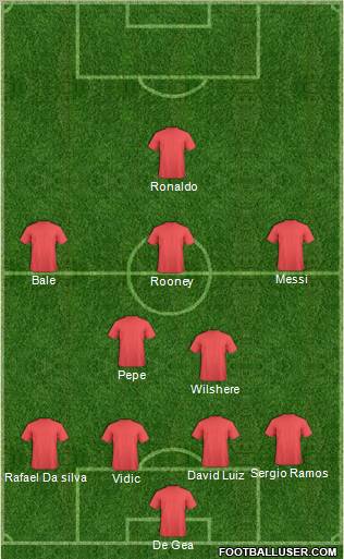 Fifa Team Formation 2011