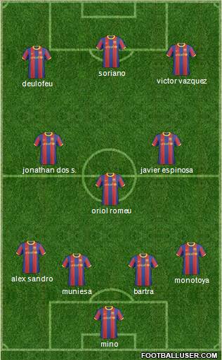 F.C. Barcelona B Formation 2011