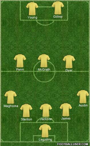 Fifa Team Formation 2011