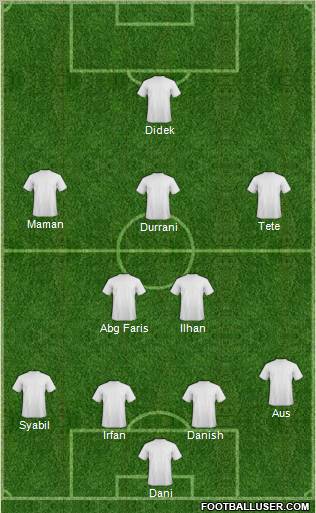 Dream Team Formation 2011