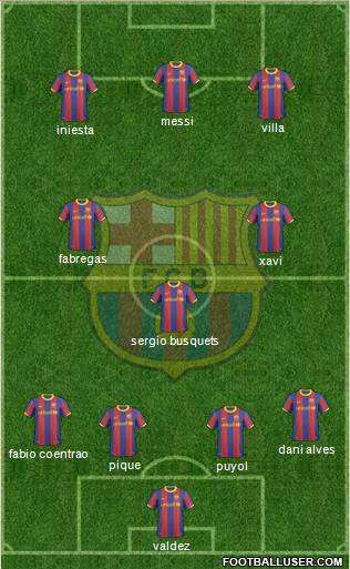 F.C. Barcelona Formation 2011