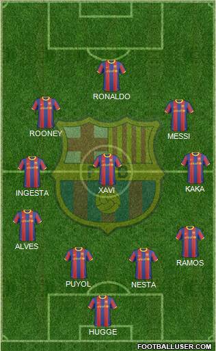 F.C. Barcelona Formation 2011