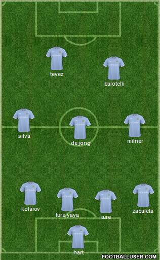 Manchester City Formation 2011