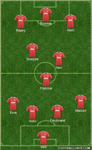 Manchester United Formation 2011