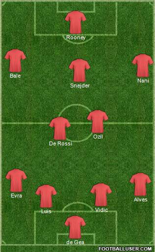 Manchester United Formation 2011