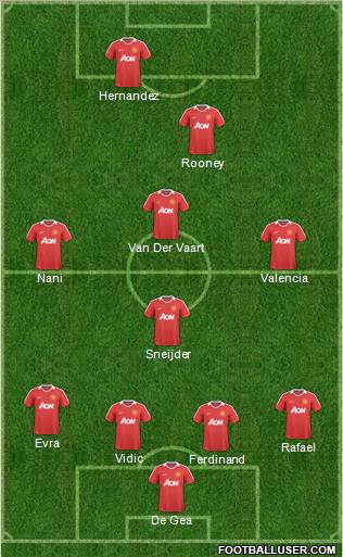 Manchester United Formation 2011