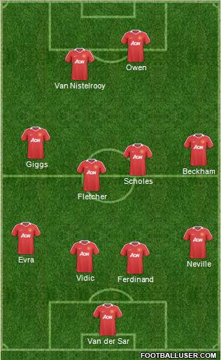 Manchester United Formation 2011