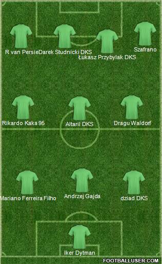 Champions League Team Formation 2011