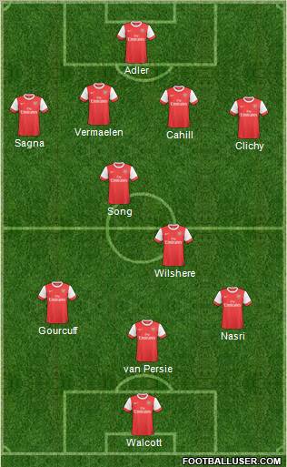 Arsenal Formation 2011