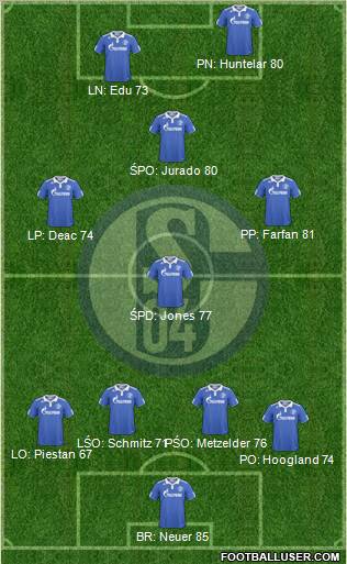 FC Schalke 04 Formation 2011