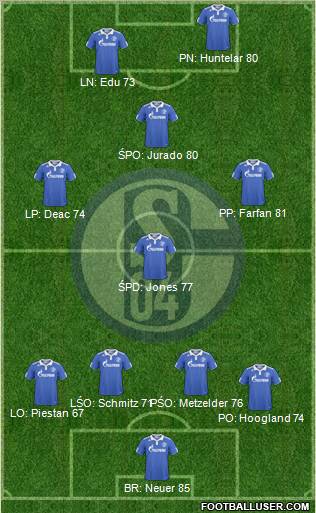 FC Schalke 04