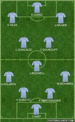 Manchester City Formation 2011