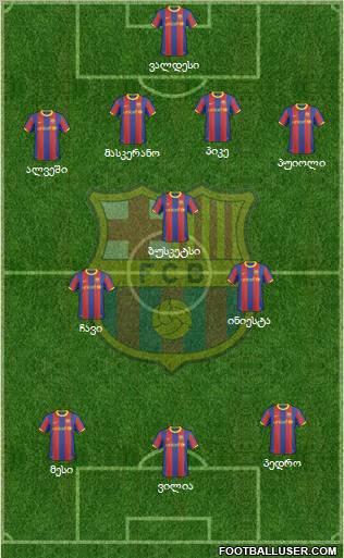 F.C. Barcelona Formation 2011