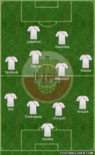Poland Formation 2011