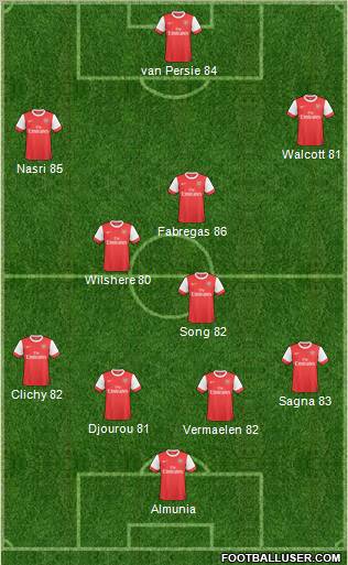Arsenal Formation 2011