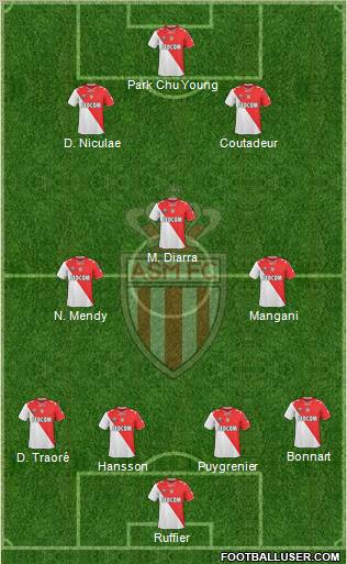 AS Monaco FC Formation 2011