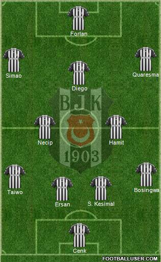 Besiktas JK Formation 2011