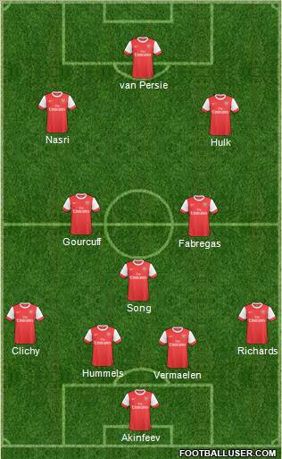 Arsenal Formation 2011