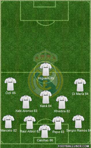 Real Madrid C.F. Formation 2011