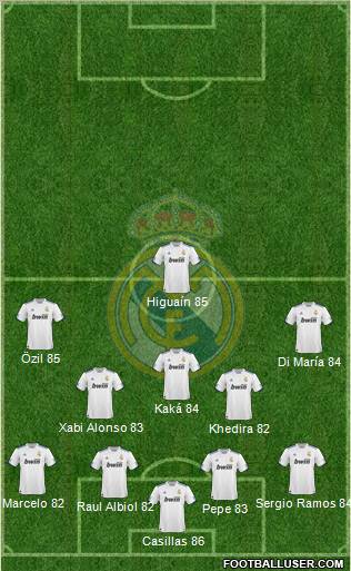 Real Madrid C.F.