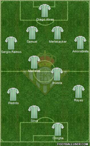 Real Betis B., S.A.D. football formation