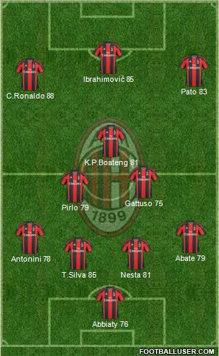 A.C. Milan Formation 2011