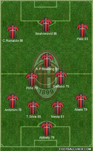 A.C. Milan 4-3-3 football formation