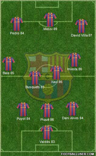 F.C. Barcelona 3-4-3 football formation