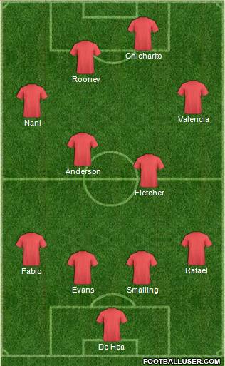 Dream Team Formation 2011