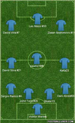 Champions League Team Formation 2011