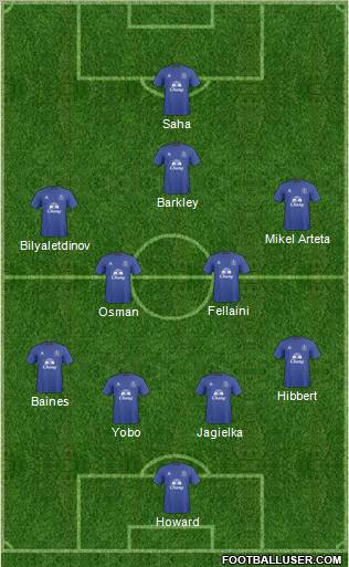 Everton Formation 2011