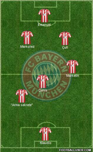 FC Bayern München Formation 2011