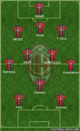 A.C. Milan Formation 2011