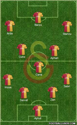 Galatasaray SK Formation 2011
