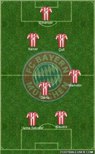 FC Bayern München Formation 2011