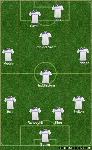 Tottenham Hotspur Formation 2011
