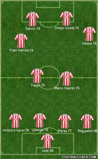 Atlético Madrid B Formation 2011