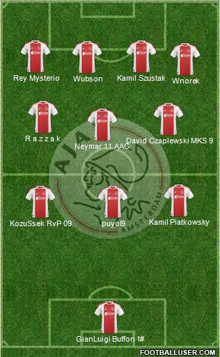 AFC Ajax Formation 2011