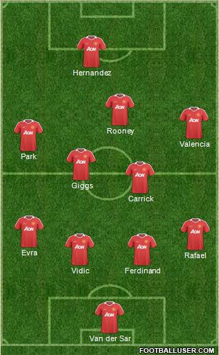 Manchester United Formation 2011