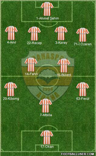 Adanaspor A.S. Formation 2011