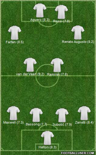 Championship Manager Team Formation 2011