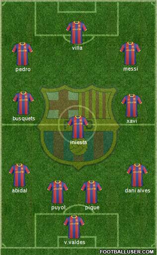 F.C. Barcelona Formation 2011