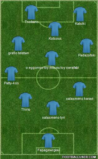 Dream Team Formation 2011