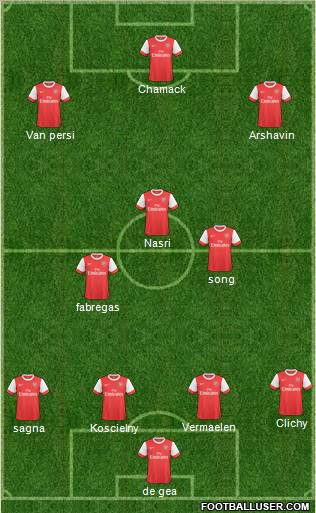 Arsenal Formation 2011