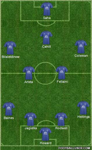 Everton Formation 2011
