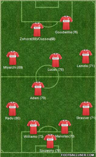 Middlesbrough Formation 2011