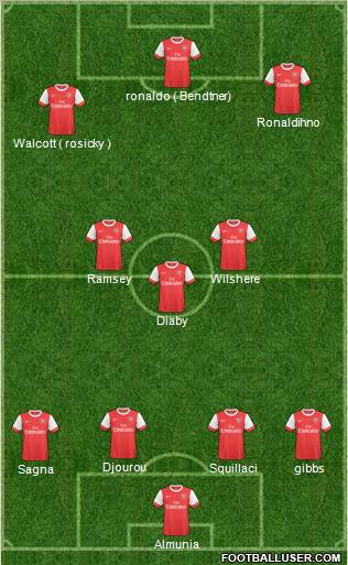 Arsenal Formation 2011