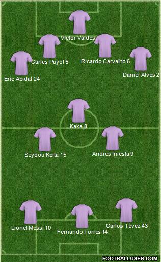 Champions League Team Formation 2011